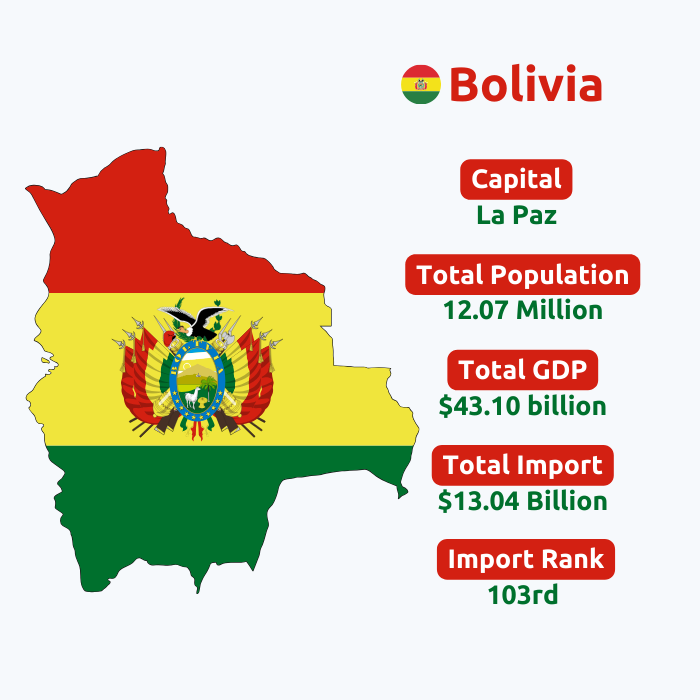  Bolivia Import Data | Bolivia Customs Data